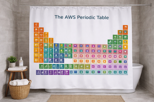 AWS Periodic Table Shower Curtain